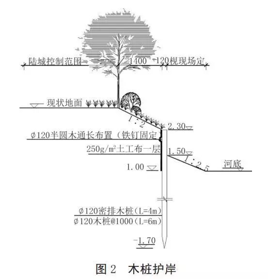 河道護岸發(fā)展的趨勢——木樁生態(tài)護岸！